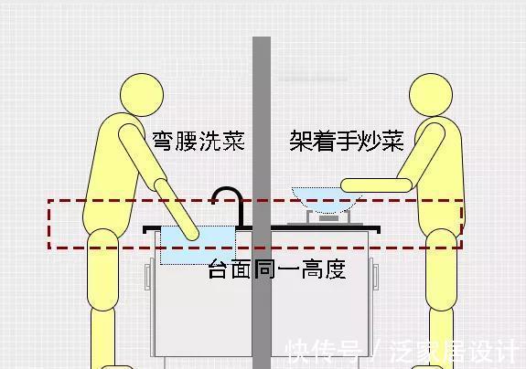陈行知|不管找木工还是定制柜子，这五个设计要点一定要先弄明白