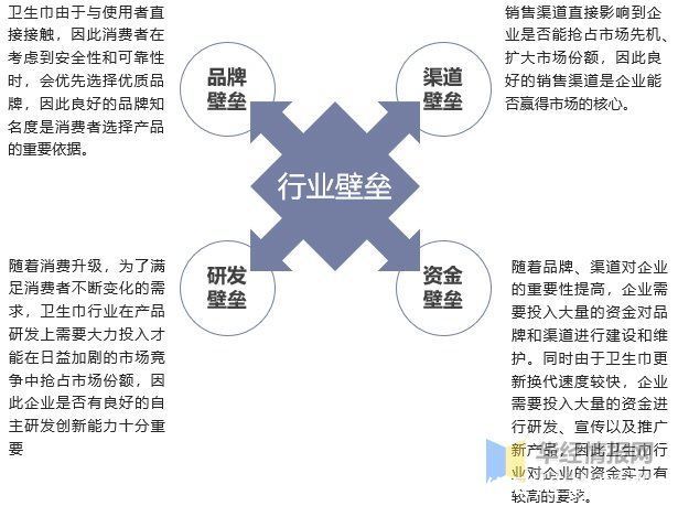 格局|国内卫生巾行业集中度不断提升，呈现多层次竞争格局「图」