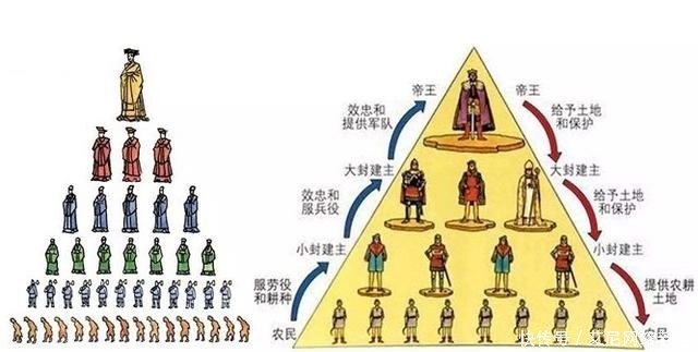分封制|大秦的崛起之路：从没有封地到一统六国
