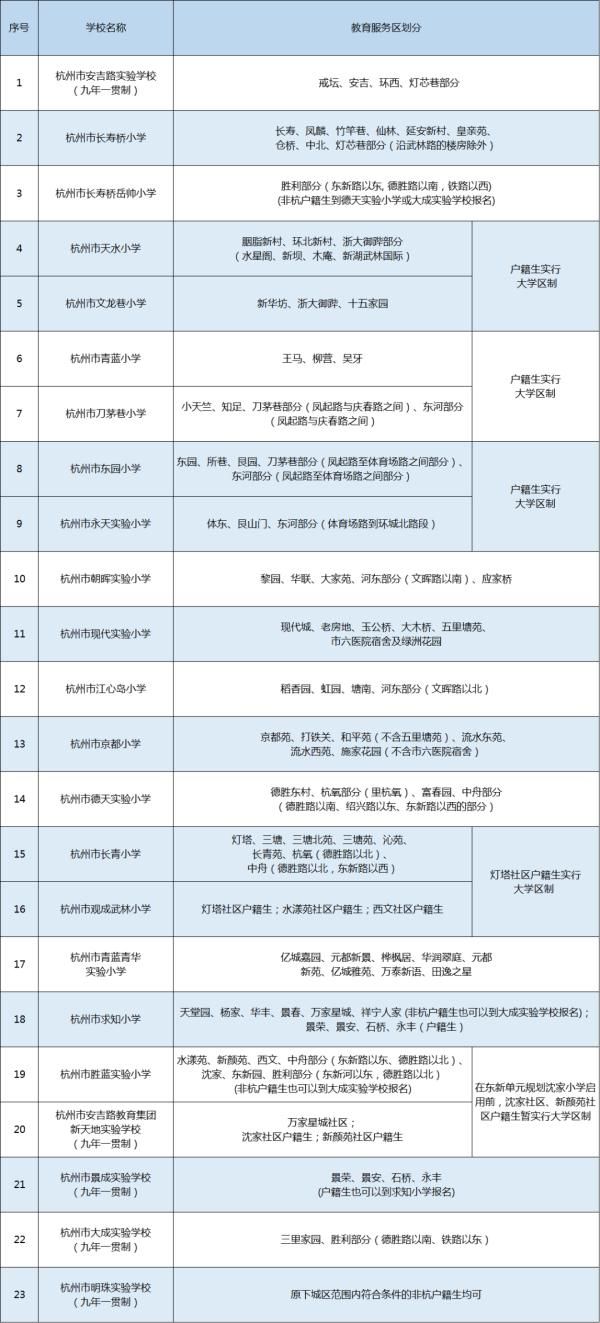 学区|刚刚，杭州各区中小学学区公布！