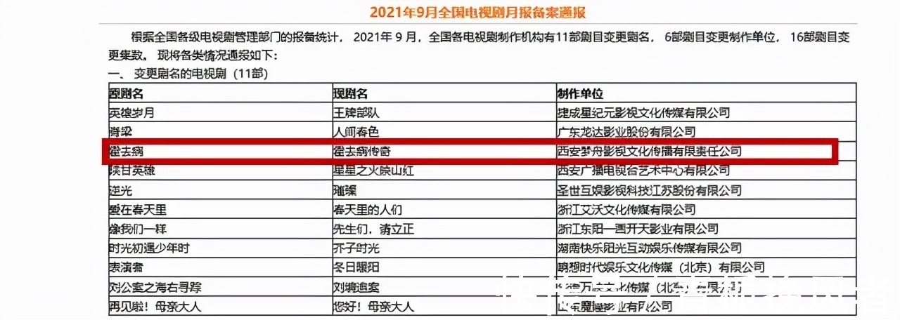 《霍去病》更名將播出，壓制4年問(wèn)題多，全明星陣容或成救命稻草