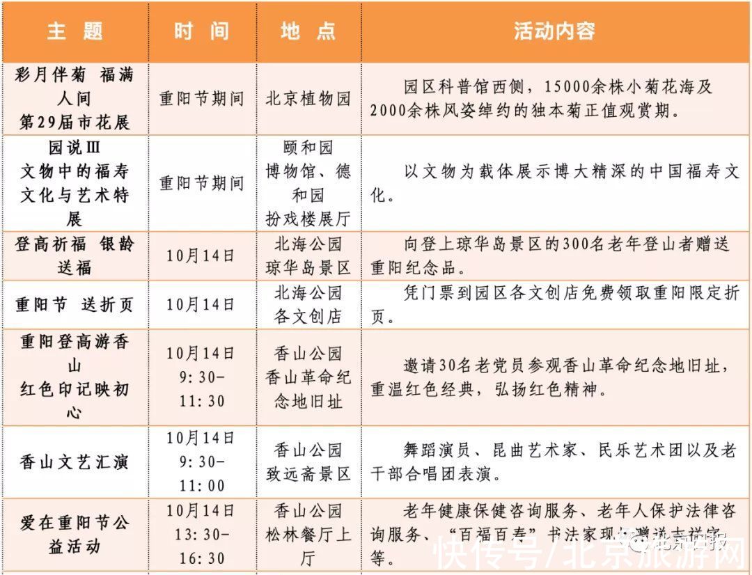 游客|过节带父母去这里！北京市属公园18项游园活动迎重阳→