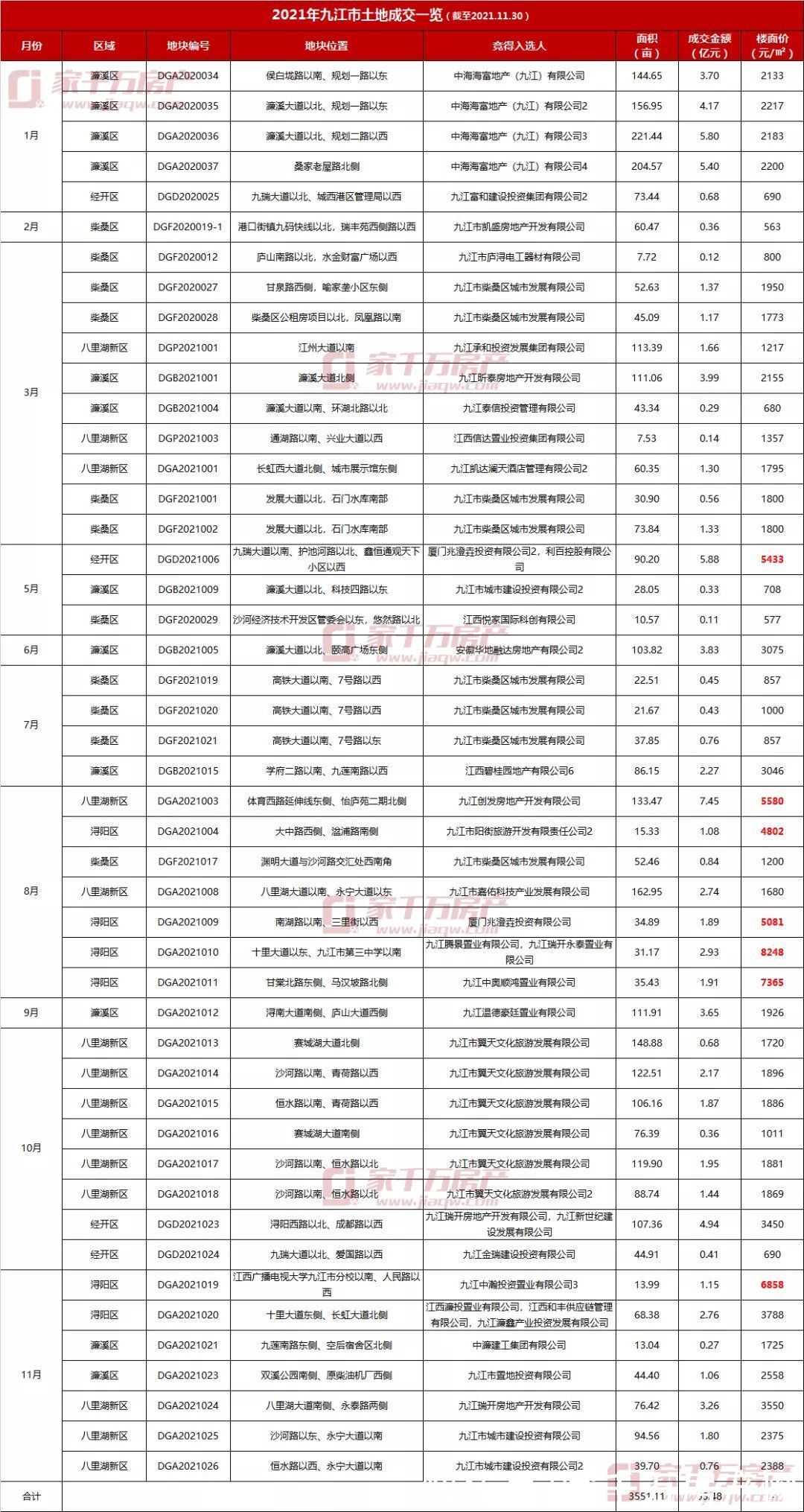 年限|重磅预告！12月土拍“号角”即将吹响！10宗地，总面积近900亩