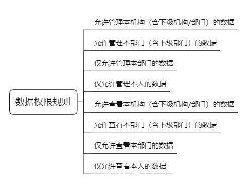 B端后台“权限设计”的99种解法与反思