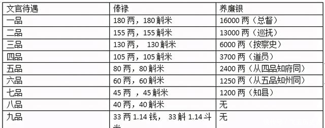  韦小宝|《鹿鼎记》里韦小宝的合法家庭年收入应该是多少