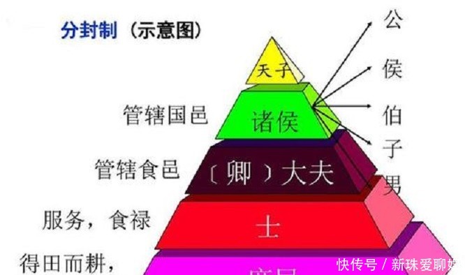 为何欧洲史上有很多男爵，而中国历史上却很少