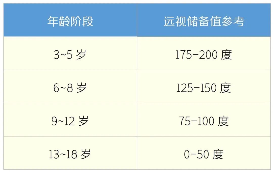 储备|每人天生有笔“存款”，限18岁前用！答案在眼睛里……