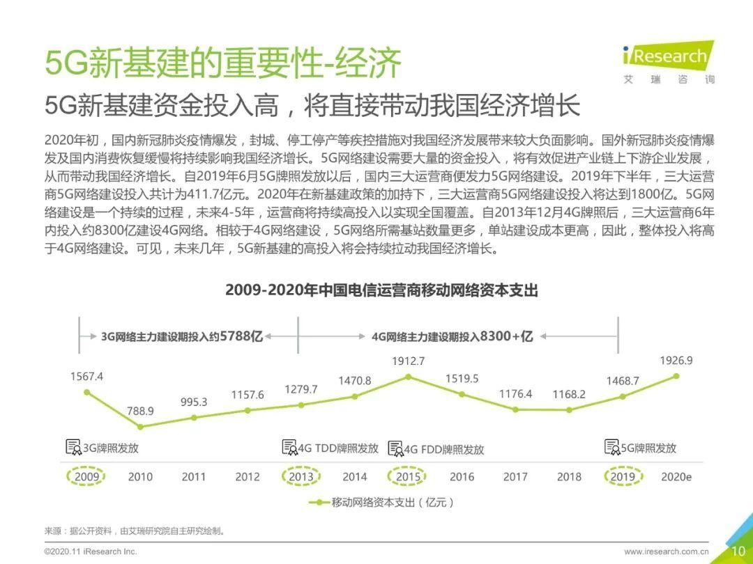 建设|2020年中国5G新基建：三大运营商建设投入将达1800亿