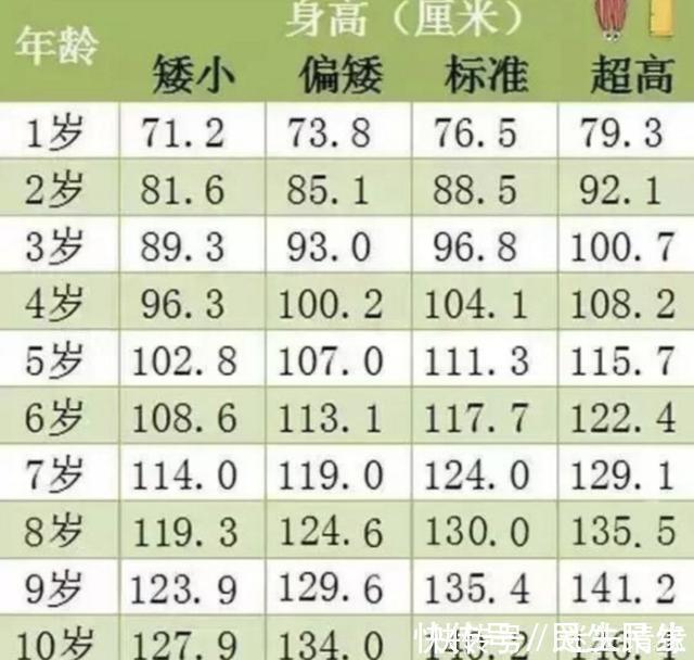 最新版|''儿童身高标准''新鲜出炉,8岁就130厘米了,你家孩子达标吗?