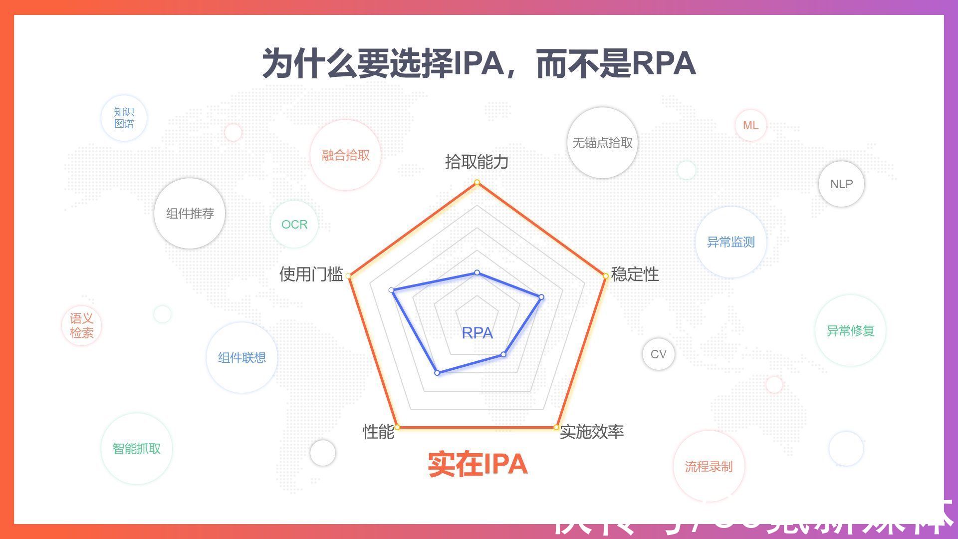 ceo|实在智能：从AI+RPA到IPA，数字员工奠定企业的未来