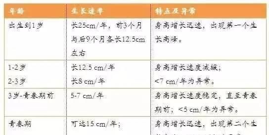 水果沙拉|孩子为何长不高，如何抓住几个关键点让孩子长高不再受到阻碍