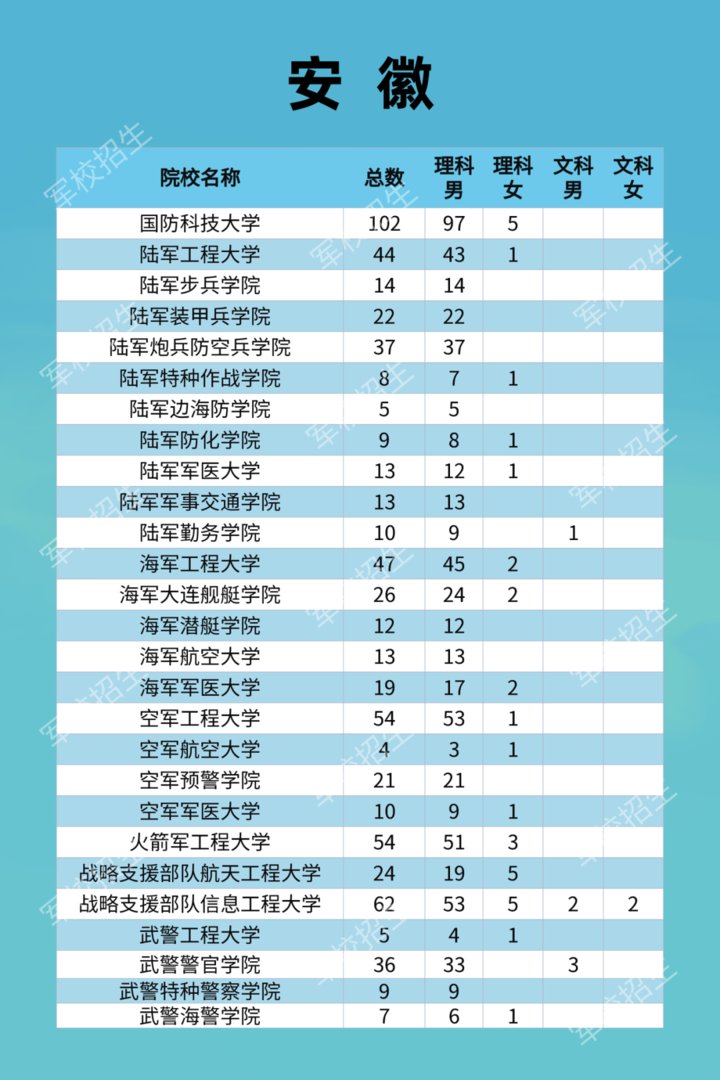 毕业生|周知！2021年军队招收普通高中毕业生计划来了！