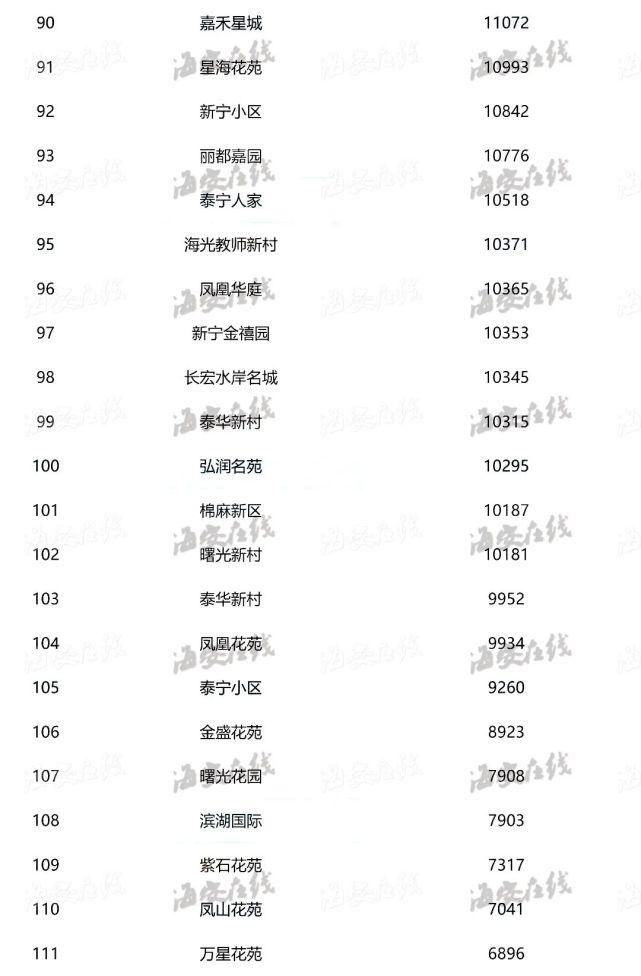 二手|海安最新二手房价排行榜出炉！