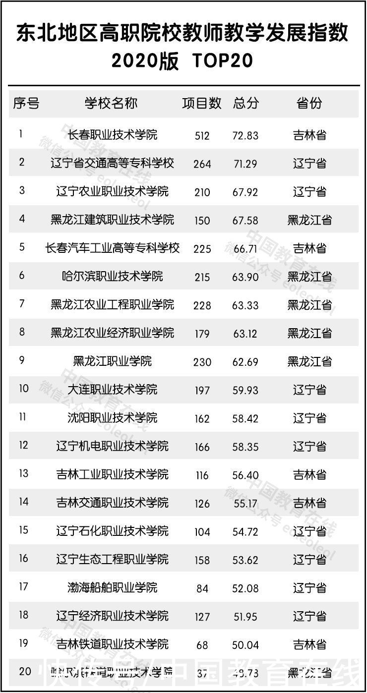 建设高校|全国最强教师分布在哪？重磅名单发布