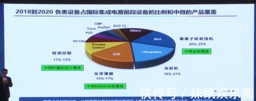 刻蚀机|四类设备已经达国际领先!尹志尧详解中微半导体的成功秘诀!