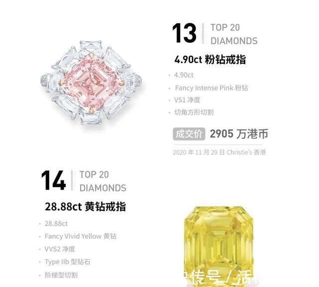 fancy 「盘点」2020年钻石拍卖Top 20,那些最昂贵的钻石们!