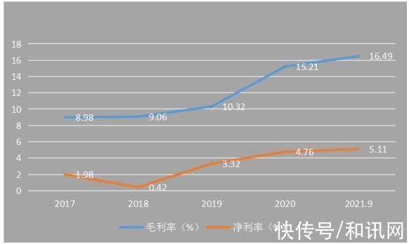 器件|和讯SGI公司｜闻泰科技SGI指数最新评分69分，中国出货量最大的IDH厂商，进军第三代半导体材料，奈何净利润逆市下跌