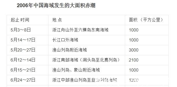 剧毒|比眼镜蛇毒强80倍的剧毒，为何出现在吃了几十年的海鲜里？