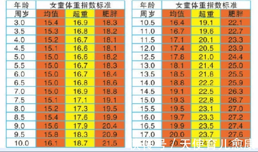 性早熟|生长三道“坎”——矮小与晚长、早熟、肥胖，您真的了解吗？