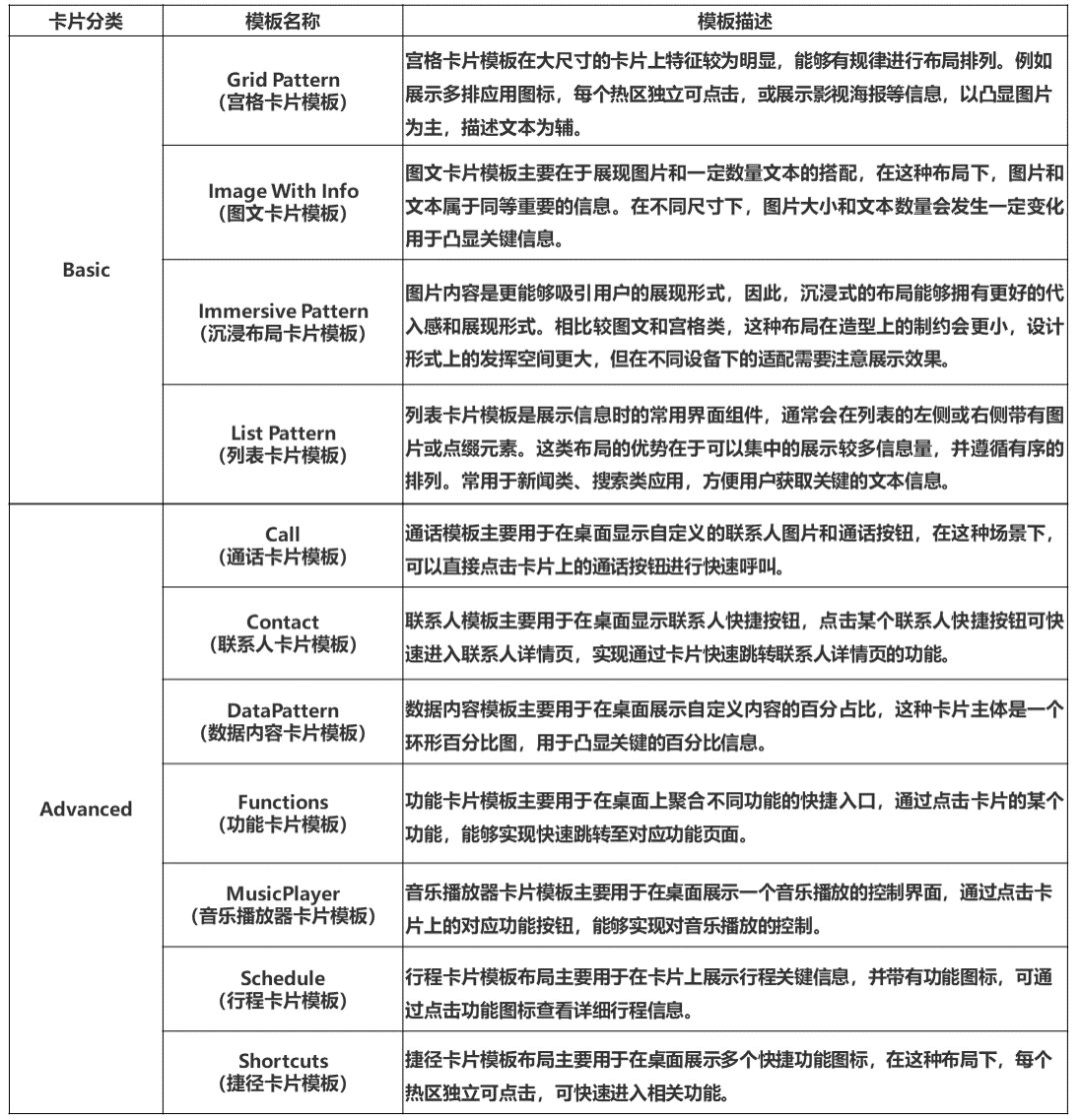 蒙 OS 开发必备工具，华为 DevEco Studio 2.1 Beta 4 发布