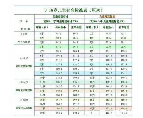 钙质|抓住孩子身体长个的黄金期 ,消灭长高的障碍,让孩子多长一大截