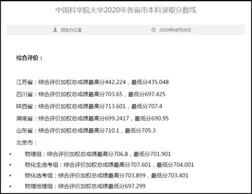 国科大在6个省有两次填报机会，有机会升双一流大学，附录取分数