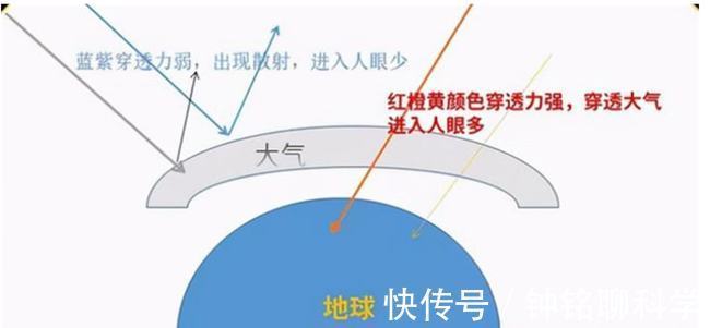 光子&“血月出,妖孽现”!77天后血月再度出现,真的是不祥之兆吗?