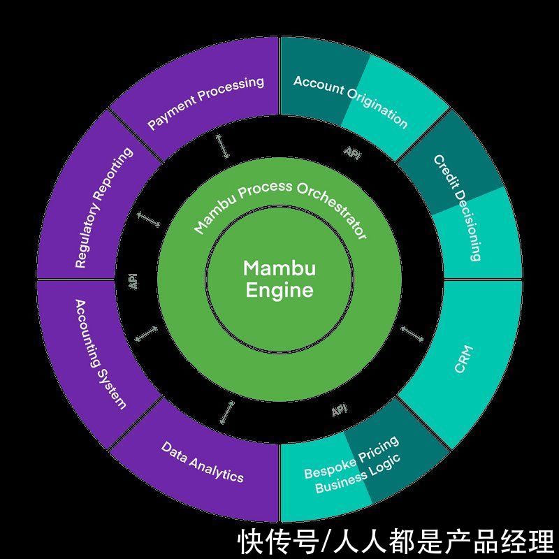 超级自动化|2021年，对 SaaS 的三点感悟
