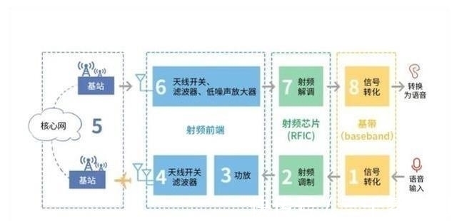 华为|华为P50采用5G芯片，却为何是4G手机？解读其没有5G背后