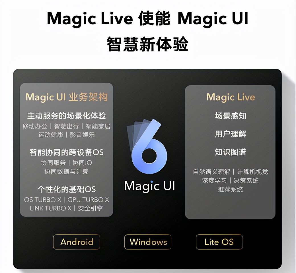mMagic UI 6.0实现跨设备无缝连接、跨应用无痕服务