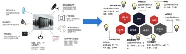 设备|美信监控易:一体化集中运维为“数字烟草”之路保驾护航