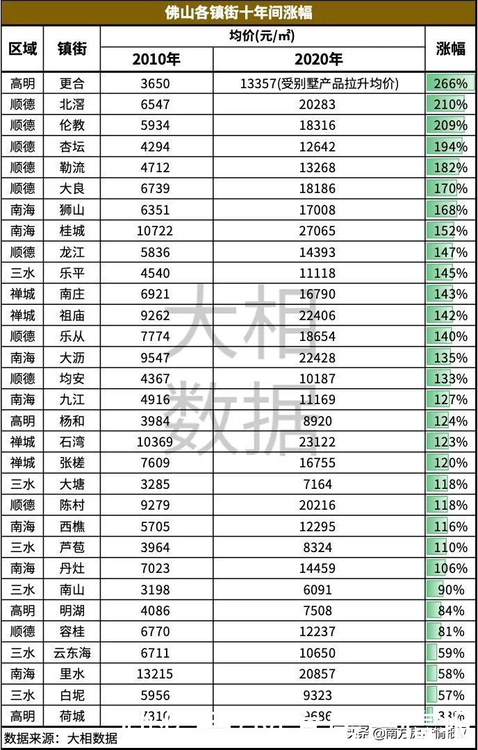供需|房价背后的逻辑，就是供需