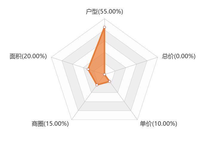 关注度|9月鄢陵新房用户关注度大数据报告