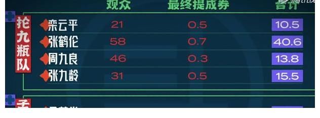 冷板凳|栾云平票数最低遭淘汰坐冷板凳,被赞局气玩得起,与烧饼成对比