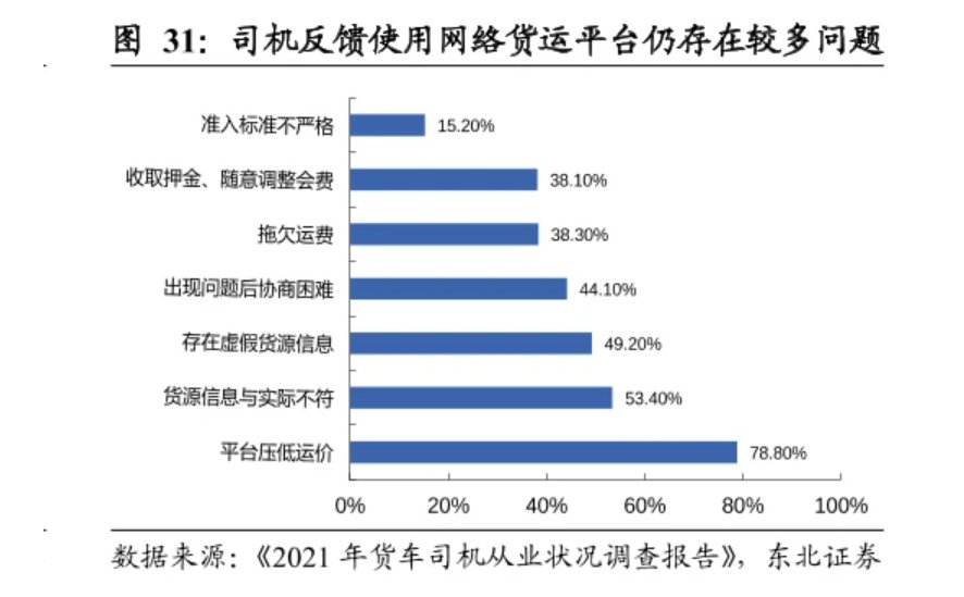 同城|快狗流血上市、货拉拉滴滴烧钱不止，万亿同城货运市场没有赢家