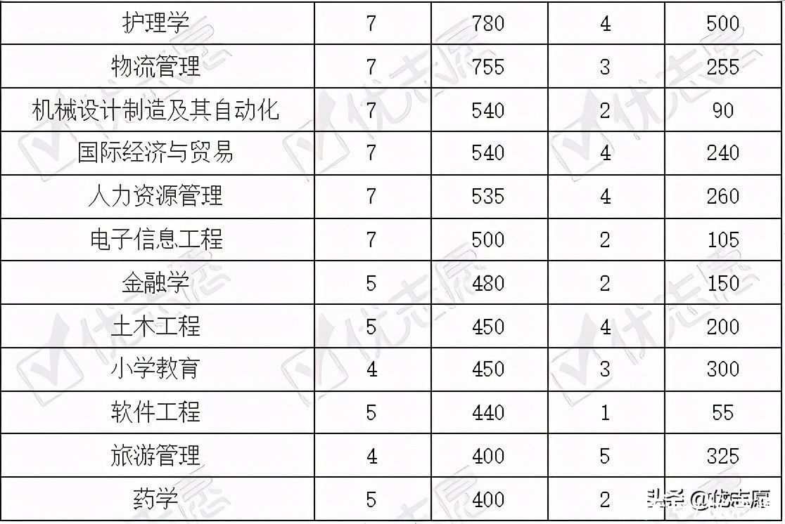 安徽省专升本招生计划波动分析：集中在管理学、工学和文学专业?