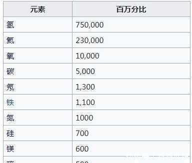 电子 可观测宇宙内一共有多少原子如果把原子核聚集到一起能有多大