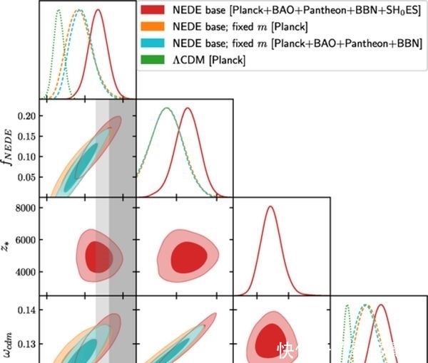 科学家发现新型暗能量：有望揭开宇宙膨胀之谜