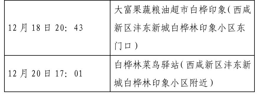 确诊|西安新增确诊病例轨迹公布（22日0时-23日8时）