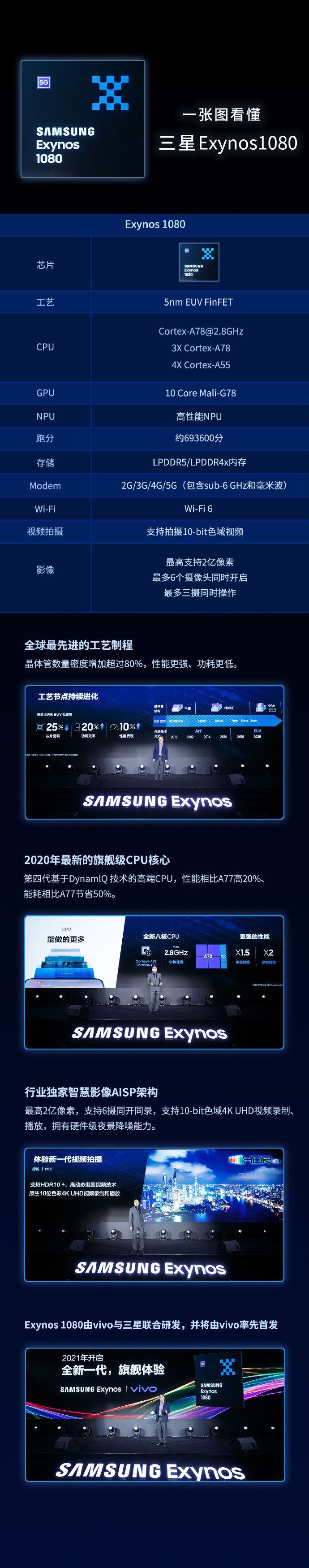 骁龙|消息称三星 Exynos 1080 目前 CPU 跑分已强于骁龙 865