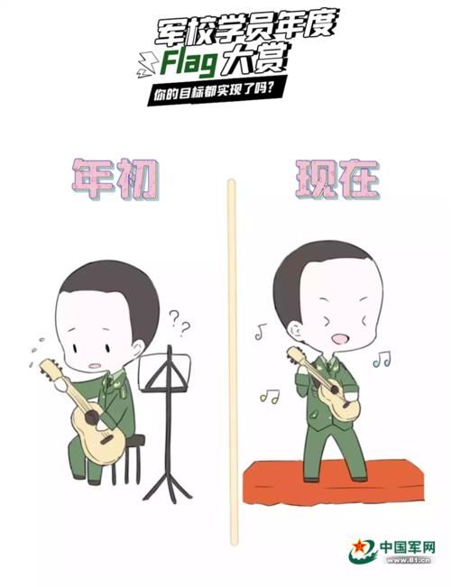 一览|漫画｜军校学员年度flag一览，你的目标都实现了吗？