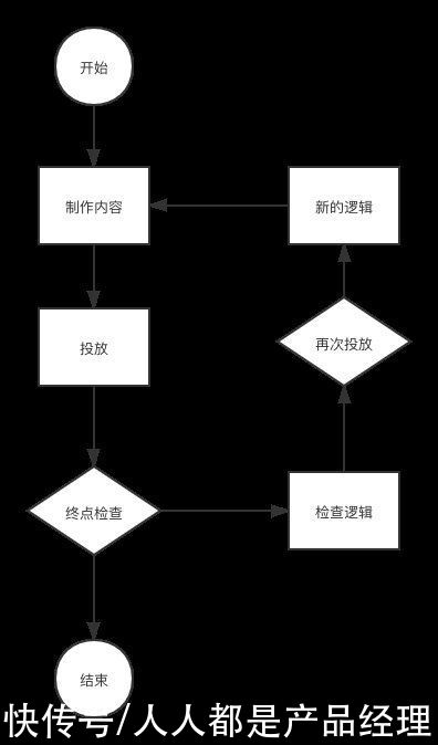 自动化|一文带你全面了解营销自动化行业实践