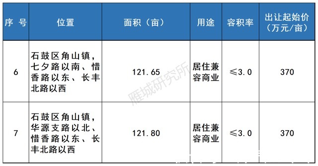 湖南工学院|重磅！2021年衡阳市第三、四季度拟出让地块出炉！