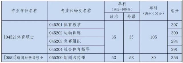 这8所双非院校，实力不输985，这些专业全国第一！