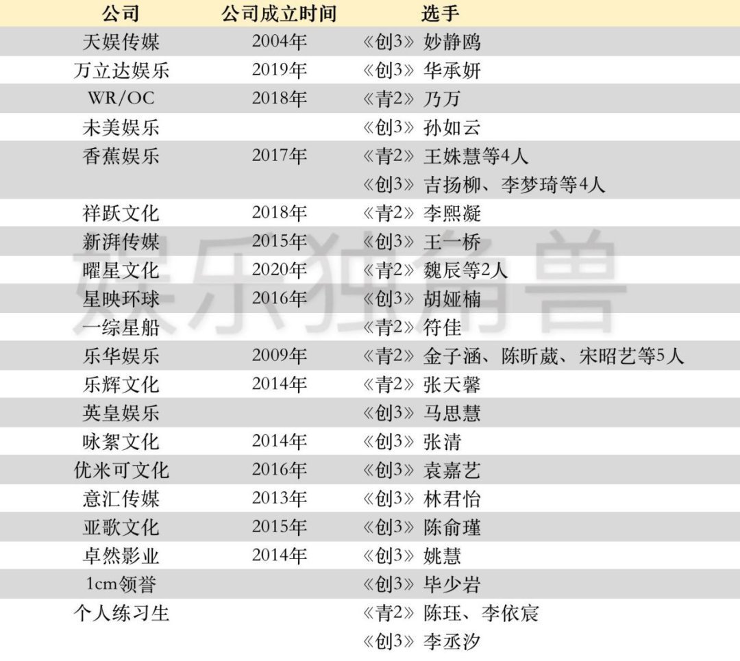 《青你2》《创3》Q2对战85家经纪公司混战，2020女团市场喜迎大乱斗