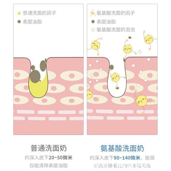 油皮|油皮选错洗面奶,小心会烂脸!下面教您如何选择洗面奶