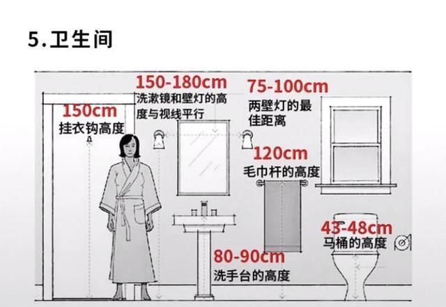 装修|设计师熬夜绘制10张图,详解全屋5大区域尺寸!新房装修必备!