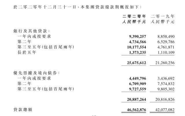 销售金额|闲聊闽系房企:中骏的仓惶!