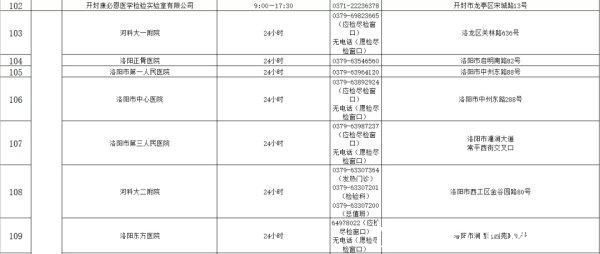 核酸检测机构|收藏!河南471家核酸检测机构名单(附地址和电话)