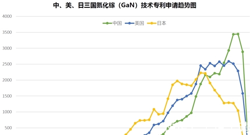 英飞凌|氮化镓正在改变世界 中国企业发力强劲